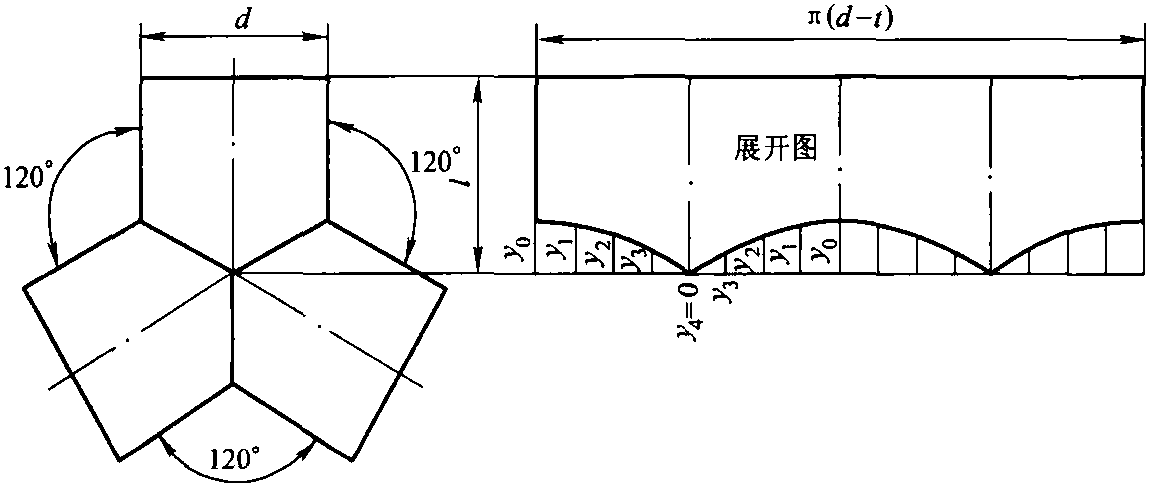 二、等角Y形管(β=120°)展開計算